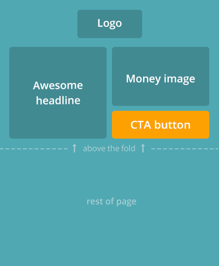 After - a clear, distraction-free landing page